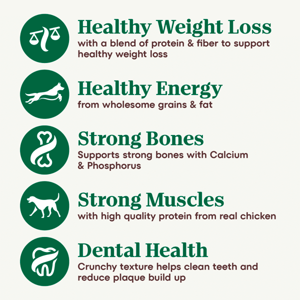 Adult Healthy Weight Farm Raised Chicken Brown Rice Recipe