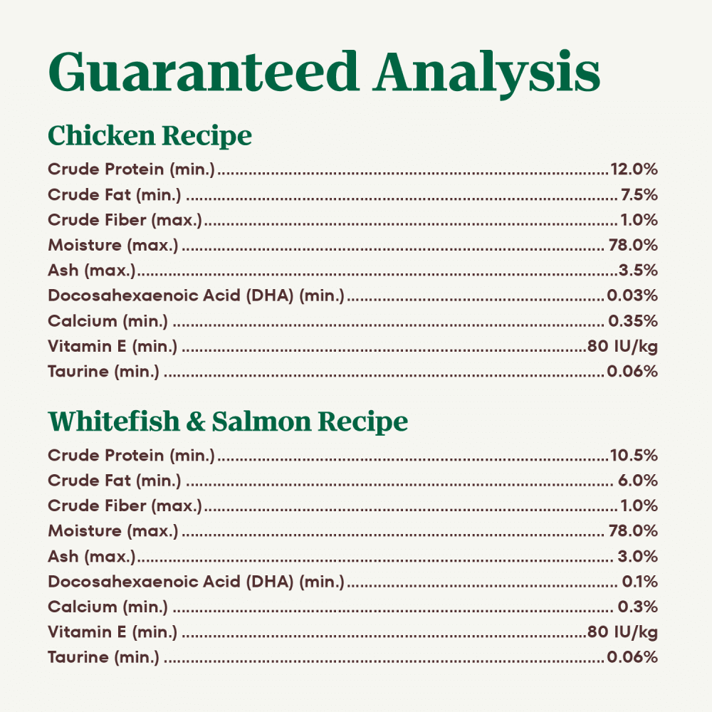 Kitten Chicken Flavor and Whitefish and Salmon Recipe guaranteed analysis image