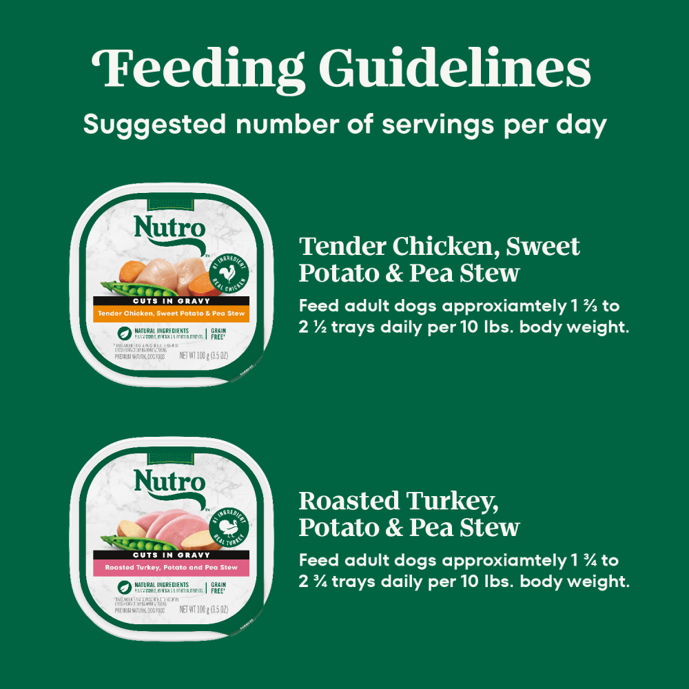Tender Chicken, Sweet Potato & Pea Stew, Roasted Turkey, Potato & Pea Stew Variety Pack feeding guidelines image