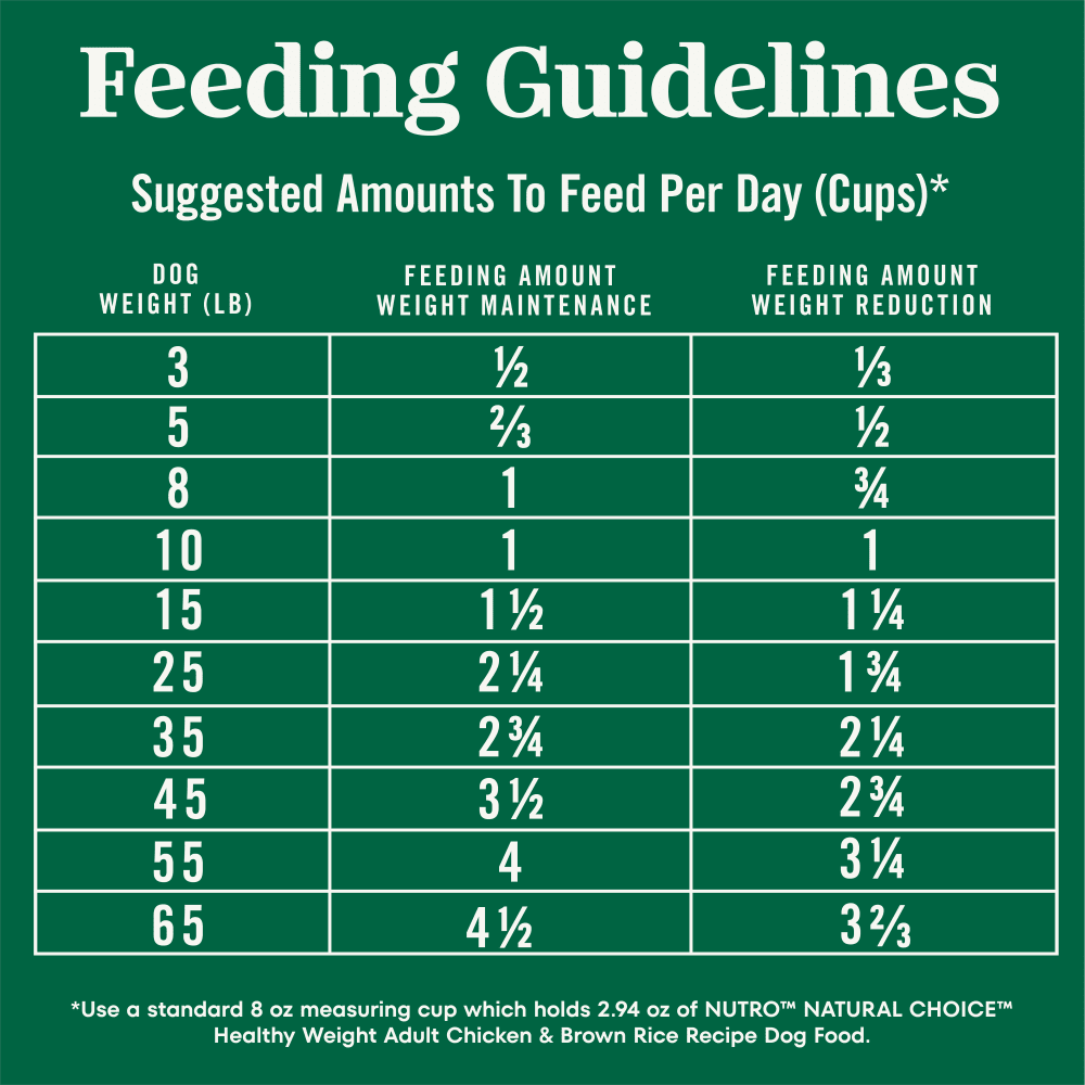 Natural Choice Adult Healthy Weight Dog Food, Chicken & Brown Rice Recipe feeding guidelines image