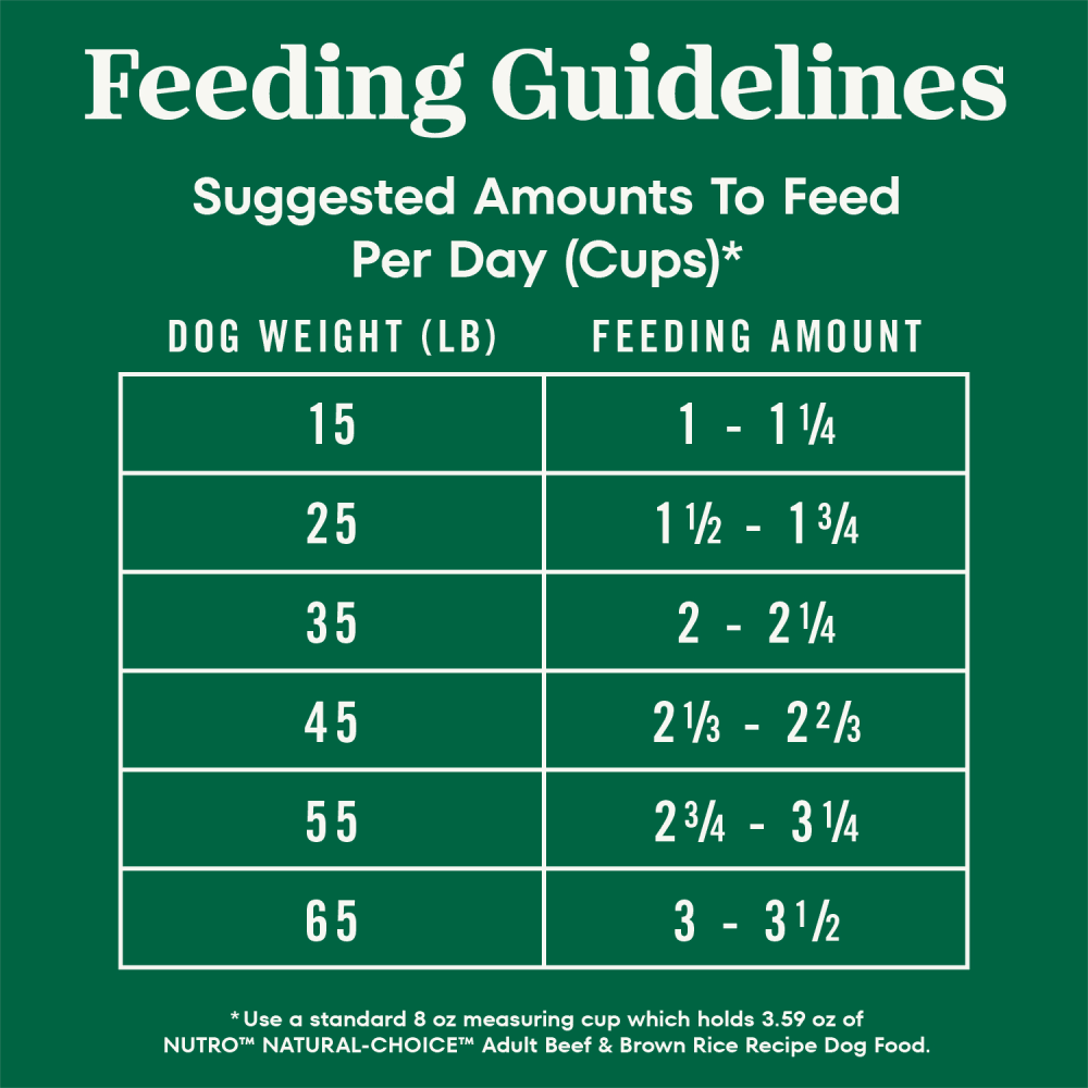 Natural Choice Adult Dry Dog Food, Beef & Brown Rice Recipe feeding guidelines image