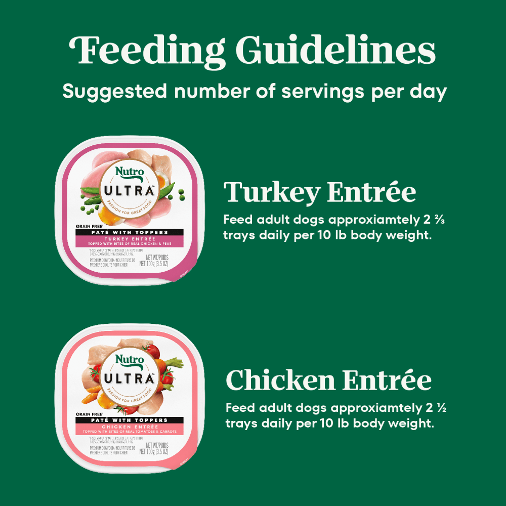 Chicken Entrée Paté and Turkey Entrée Paté with Toppers Variety Pack feeding guidelines image
