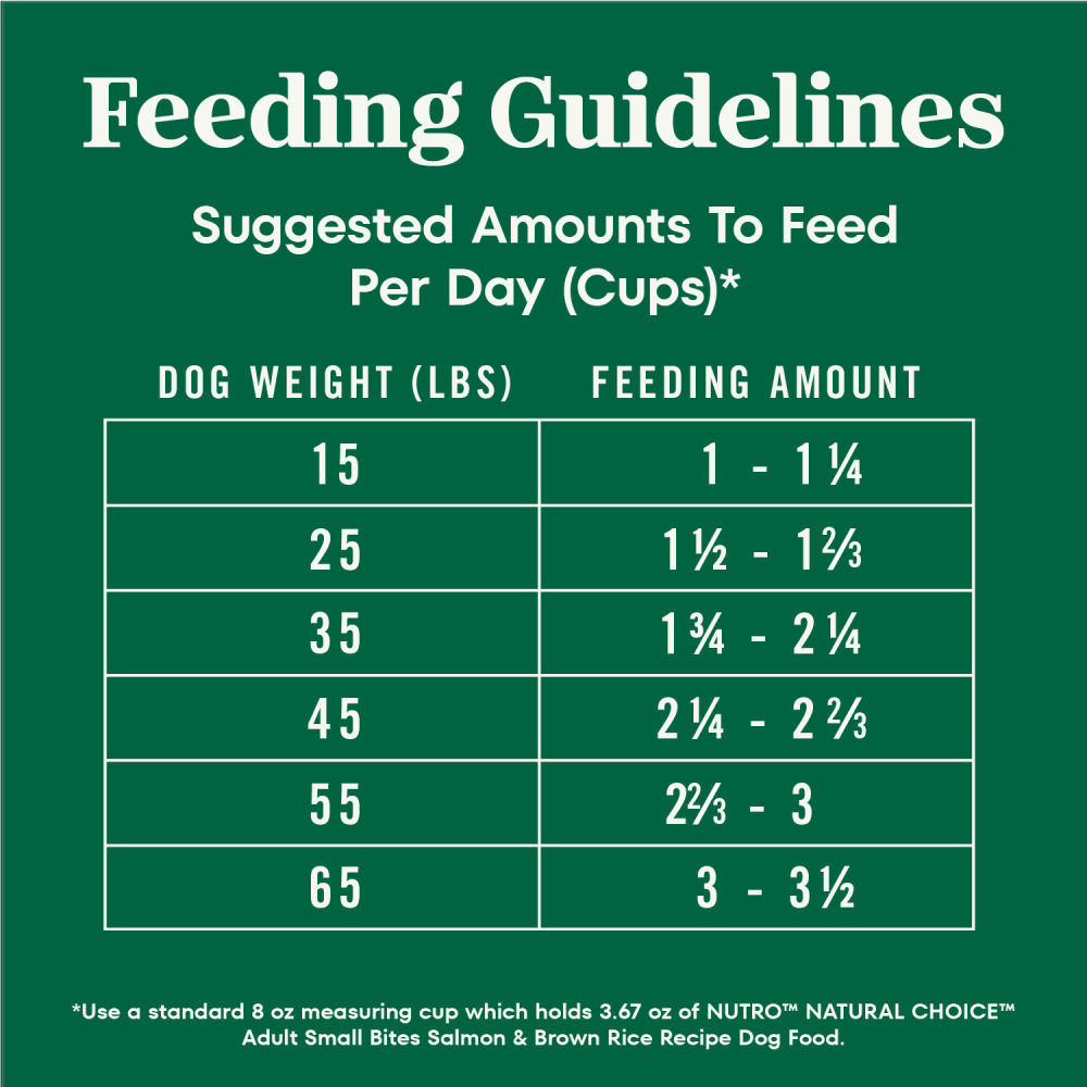 Natural Choice Adult Small Bites Dog Food, Salmon & Brown Rice feeding guidelines image