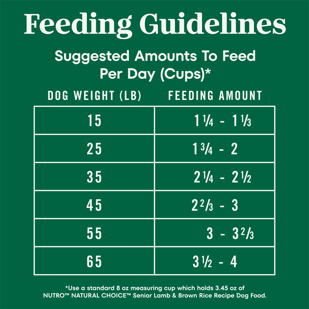 Natural Choice Senior Dog Food, Lamb & Brown Rice feeding guidelines image
