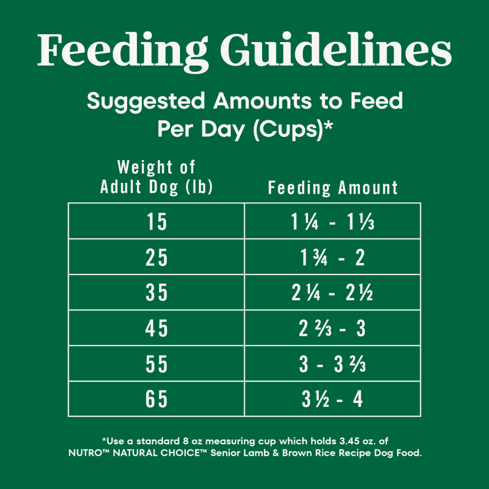 Natural Choice Senior Dog Food, Lamb & Brown Rice feeding guidelines image