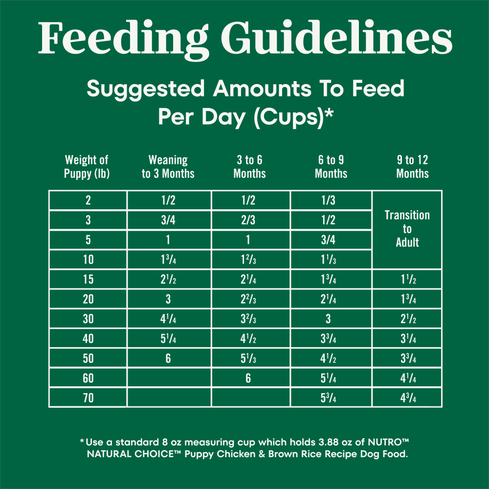 Natural Choice Puppy Food Dry, Chicken & Brown Rice feeding guidelines image