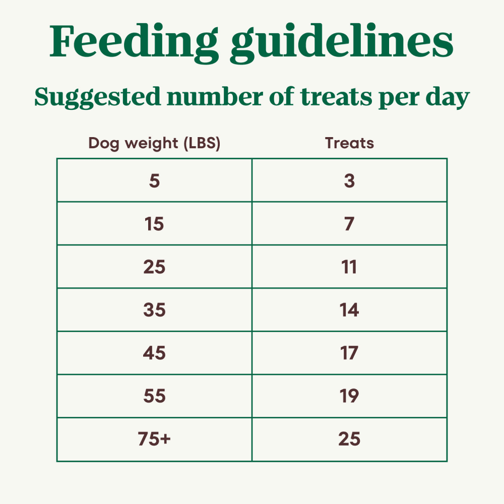 Crunchy Treats with Real Apple feeding guidelines image