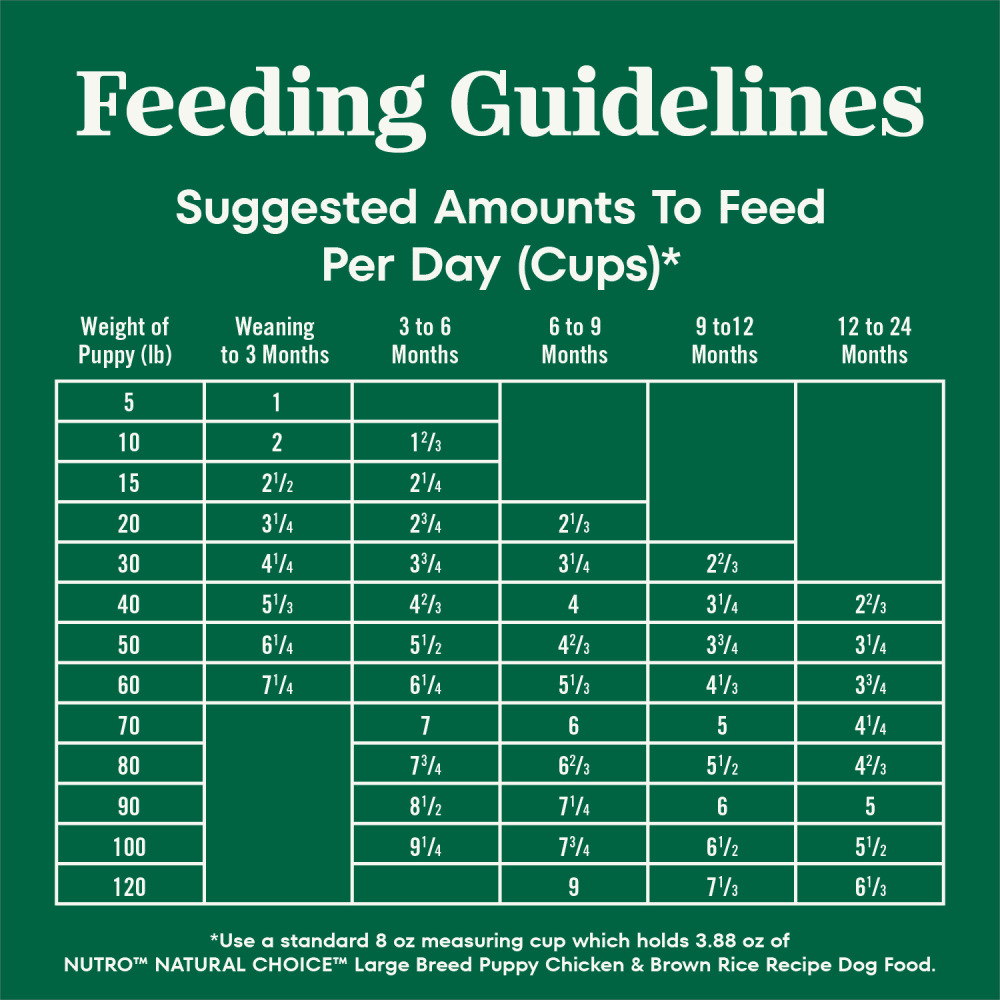 Natural Choice Large Breed Puppy Food Dry, Chicken & Brown Rice feeding guidelines image