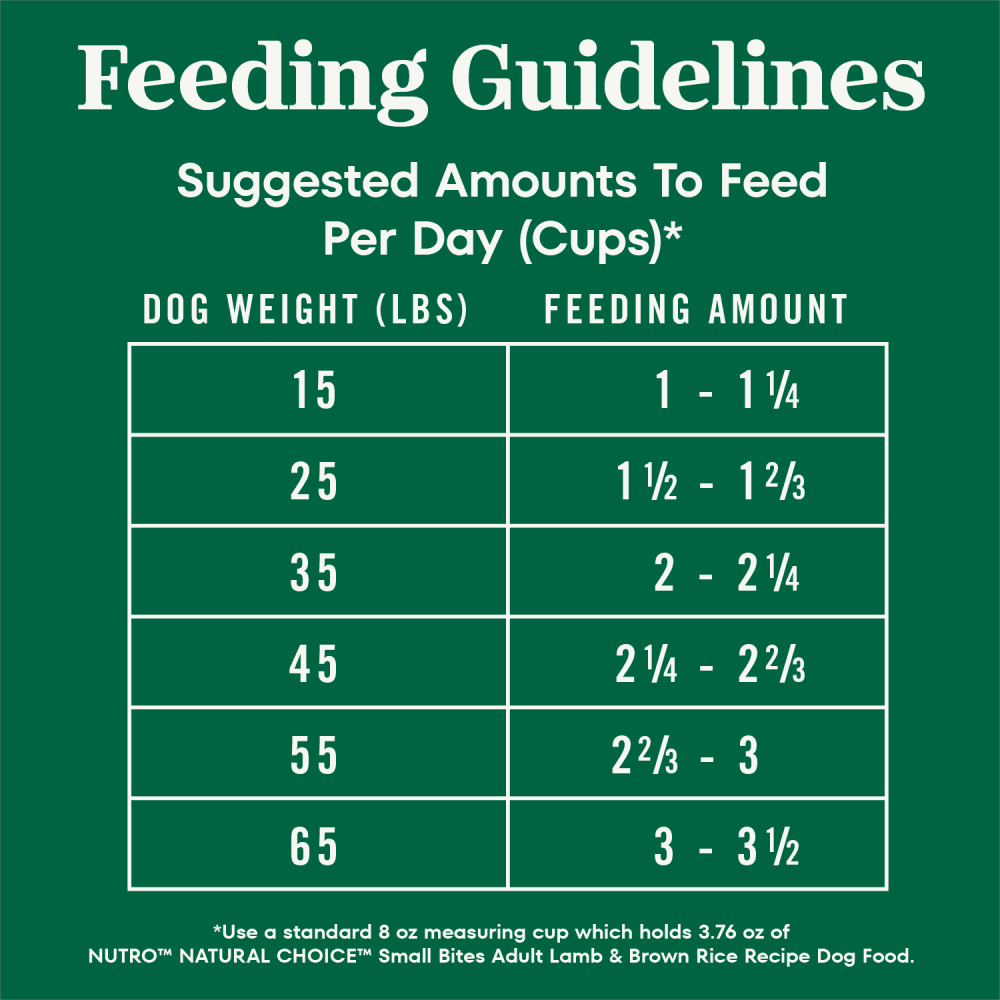 Natural Choice Adult Small Bites Dog Food, Lamb & Brown Rice feeding guidelines image