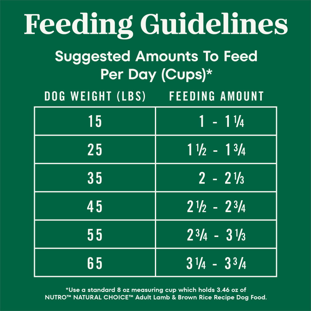 Natural Choice Adult Dry Dog Food, Lamb & Brown Rice Recipe feeding guidelines image