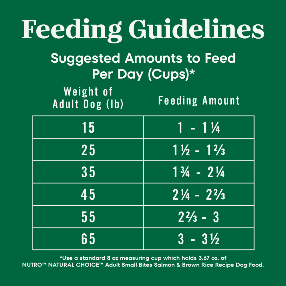 Natural Choice Adult Small Bites Dog Food, Salmon & Brown Rice feeding guidelines image