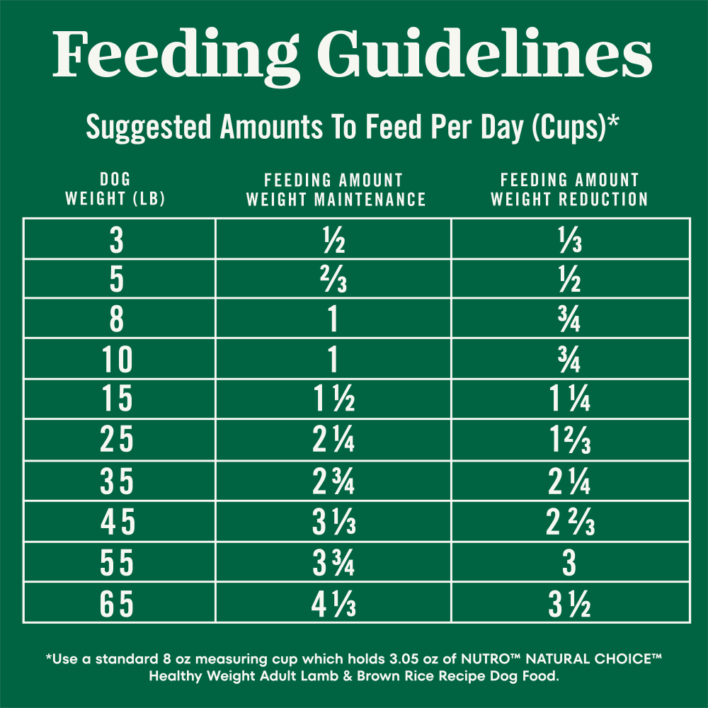Natural Choice Adult Healthy Weight Lamb & Brown Rice Recipe Dry Dog Food feeding guidelines image