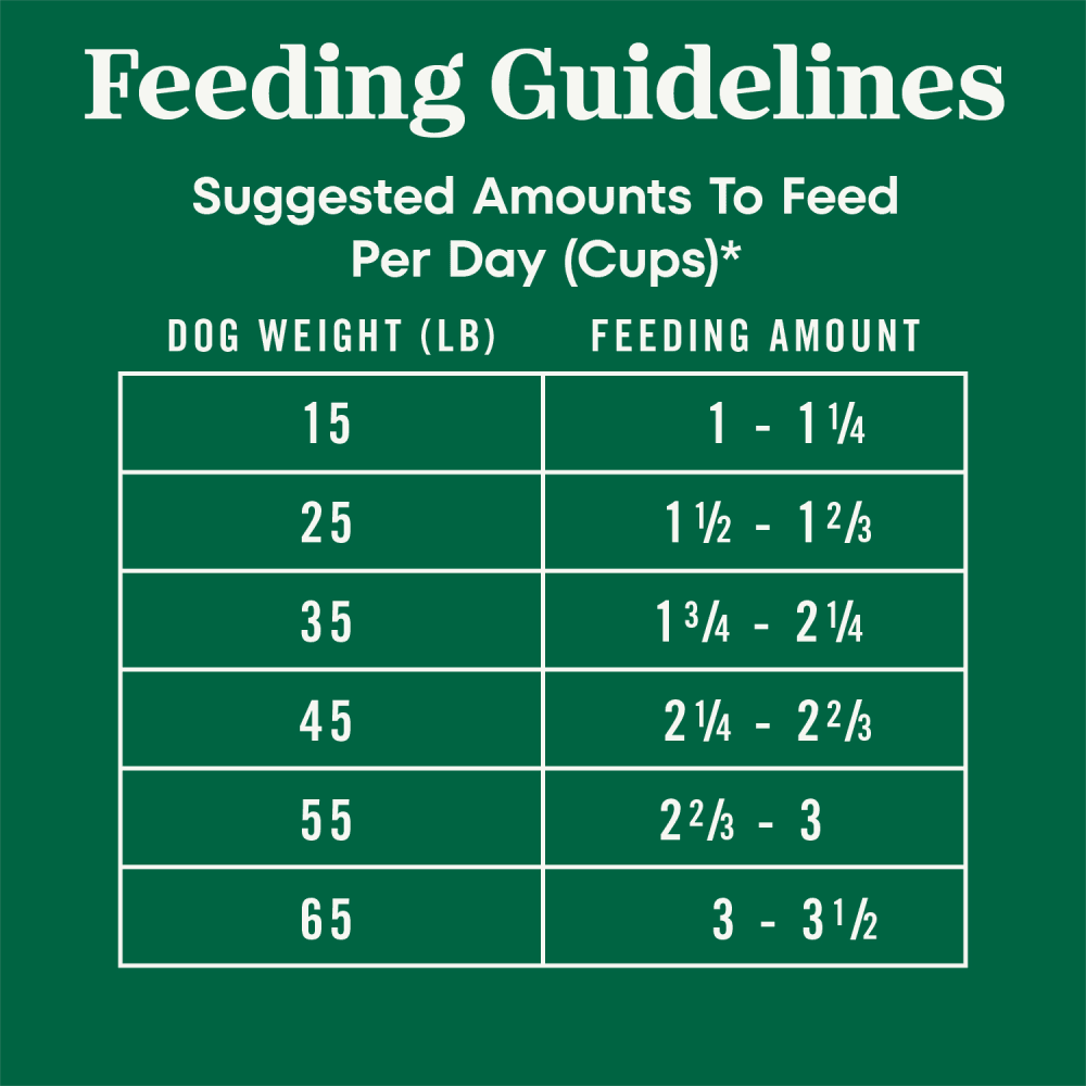 Natural Choice Adult Large Breed Dog Food Dry, Salmon & Brown Rice feeding guidelines image