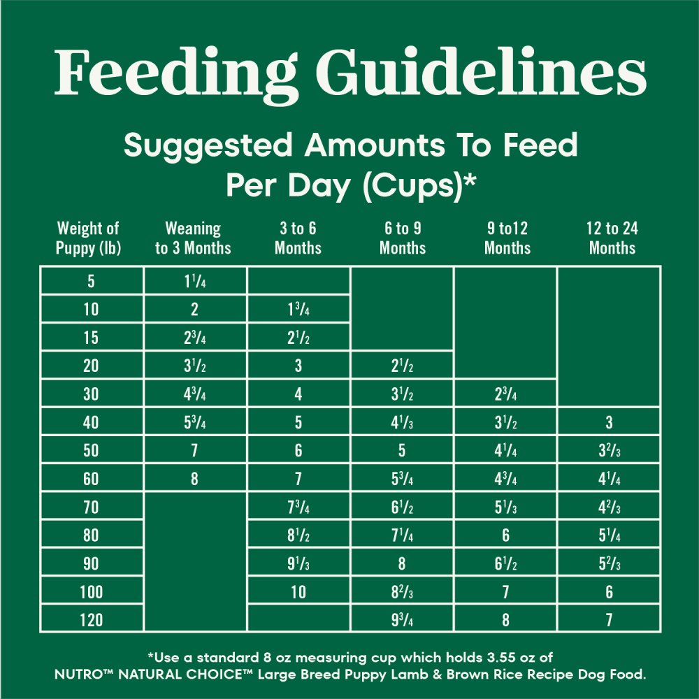 Natural Choice Large Breed Puppy Food Dry, Lamb & Brown Rice feeding guidelines image