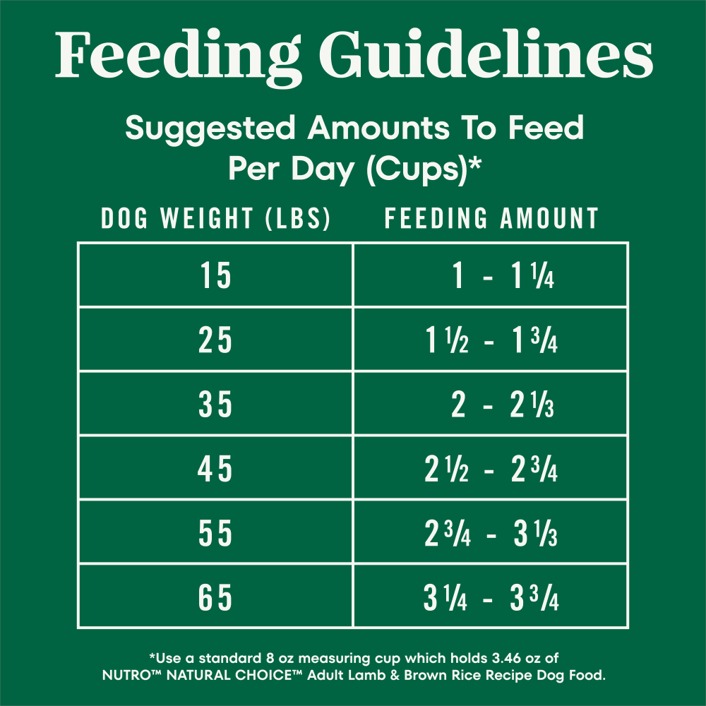 Natural Choice Adult Dry Dog Food, Lamb & Brown Rice Recipe feeding guidelines image
