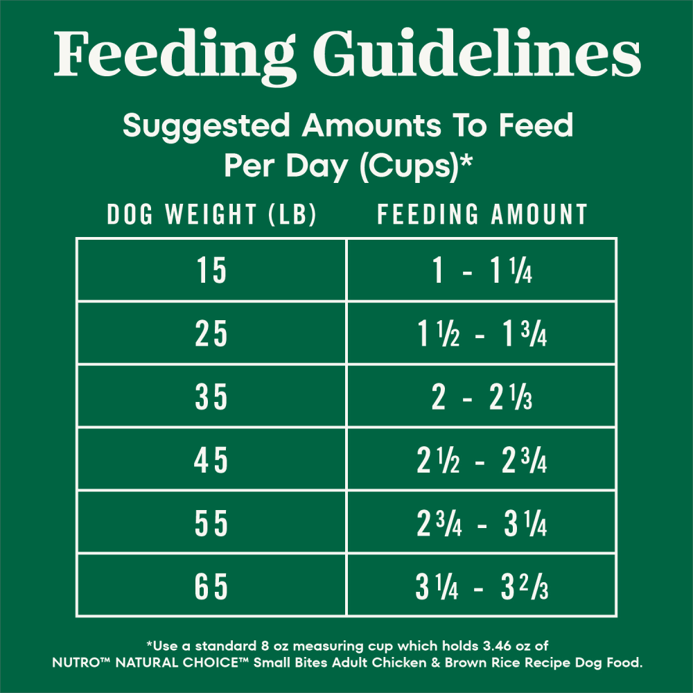 Natural Choice Adult Small Bites Dog Food, Chicken & Brown Rice Recipe feeding guidelines image