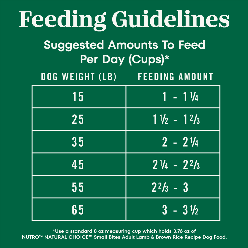 Natural Choice Adult Small Bites Dog Food, Lamb & Brown Rice feeding guidelines image
