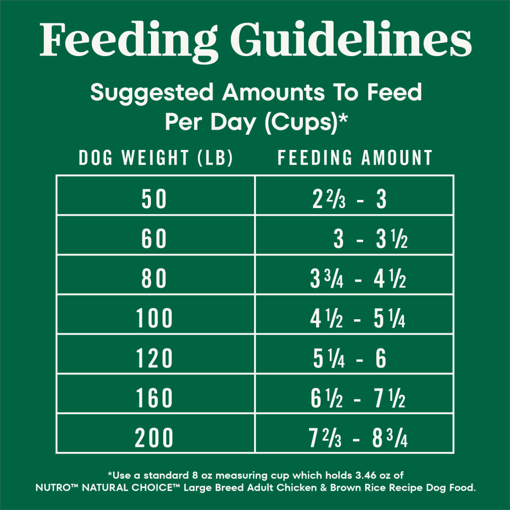 Natural Choice Adult Large Breed Dog Food Dry, Chicken & Brown Rice feeding guidelines image