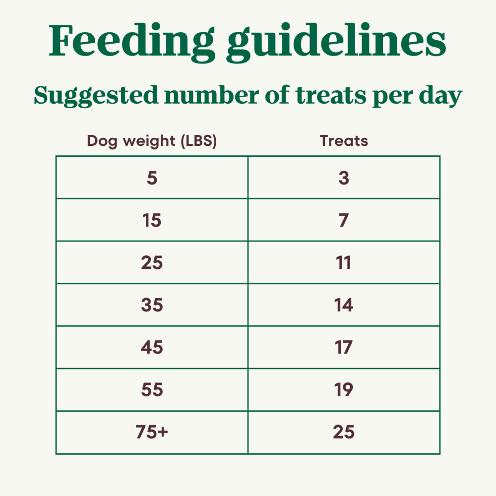 Crunchy Treats with Real Apple feeding guidelines image