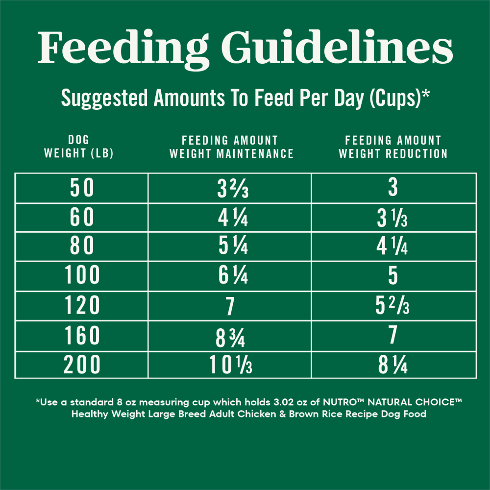 Natural Choice Large Breed Healthy Weight Dog Food, Chicken & Brown Rice feeding guidelines image