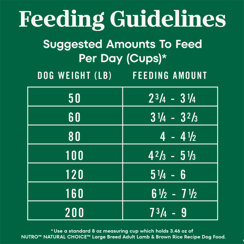 Natural Choice Adult Large Breed Dog Food Dry, Lamb & Brown Rice feeding guidelines image