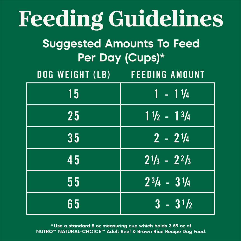 Natural Choice Adult Dry Dog Food, Beef & Brown Rice Recipe feeding guidelines image