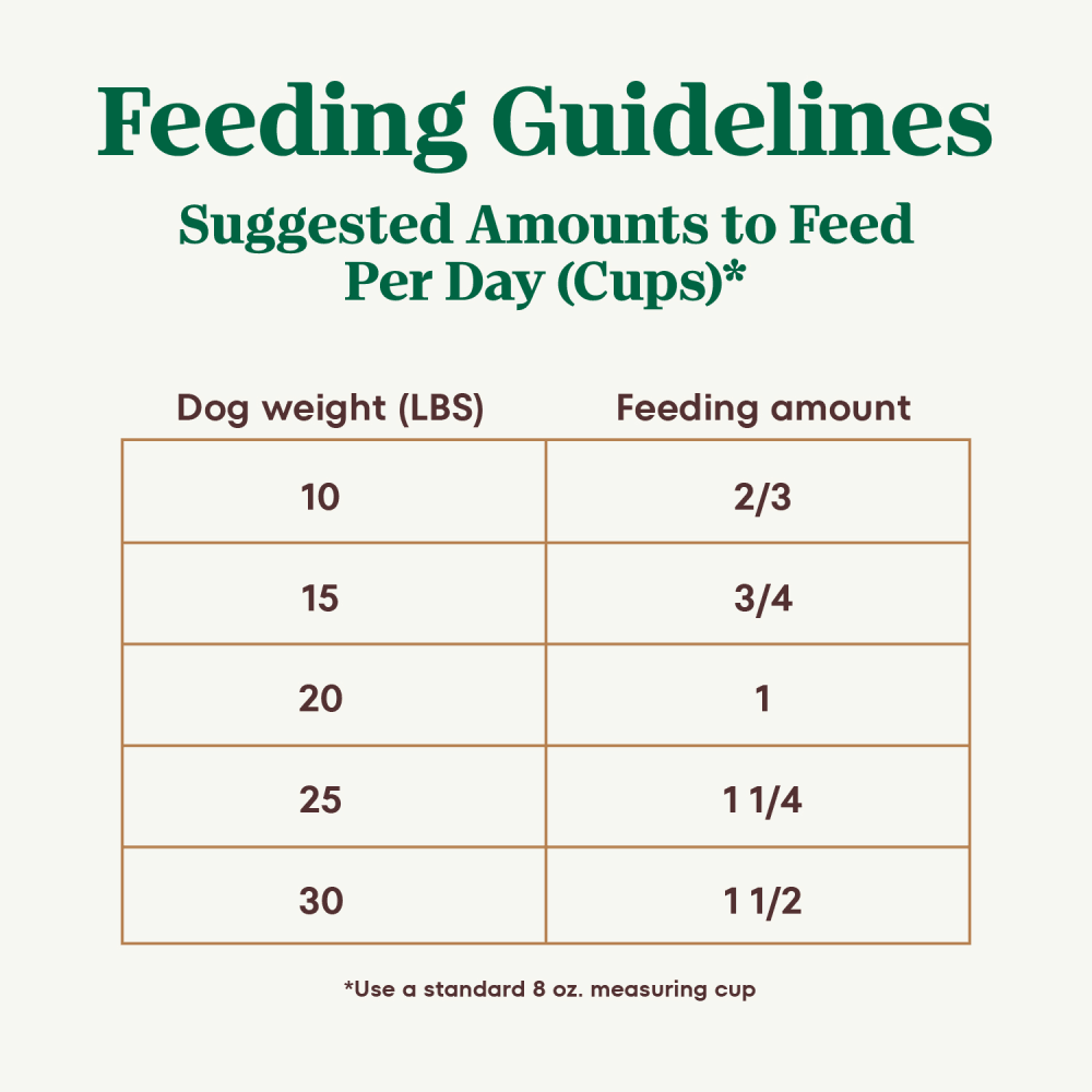 Small Breed Adult, The Superfood Plate with a Trio of Proteins from Chicken, Lamb and Salmon feeding guidelines image