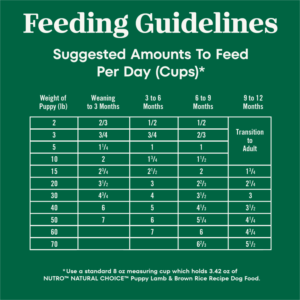 Natural Choice Puppy Food Dry, Lamb & Brown Rice feeding guidelines image